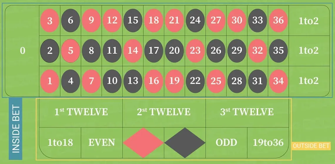 Khám phá online casino malaysia free credit nhận khuyến mãi online casino malaysia free credit hấp dẫn nhất