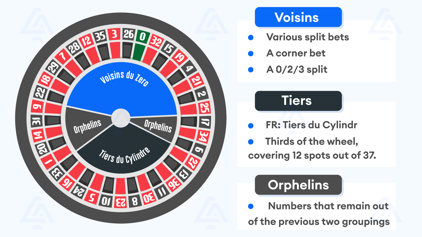 Khám phá thế giới máy đánh bạc tại Grosvenor Casino cùng cơ hội trúng thưởng hấp dẫn