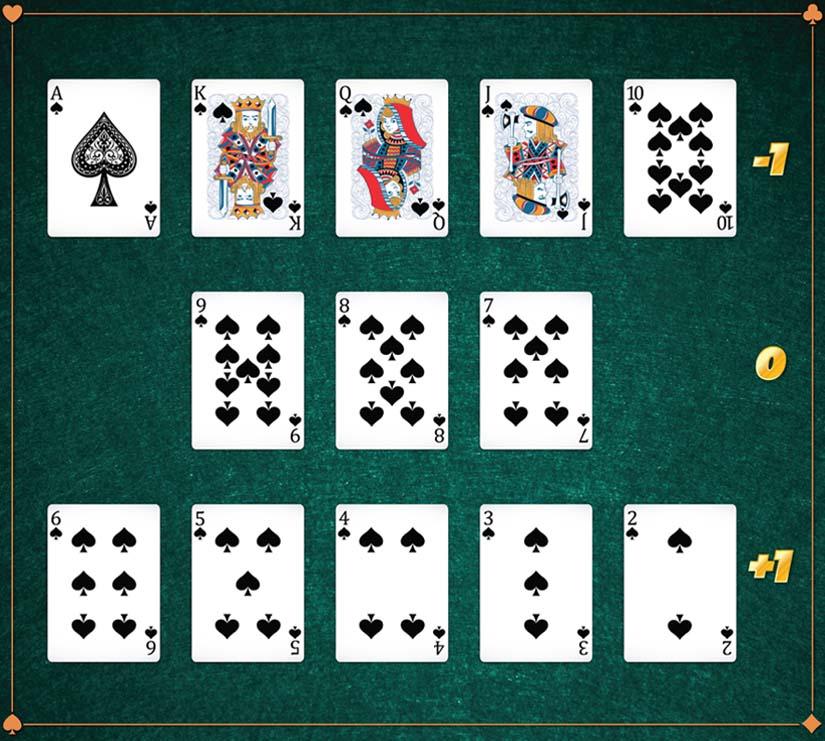 Khám phá trải nghiệm game bắn cá đỉnh cao cùng Thiện Xạ Bắn Cá